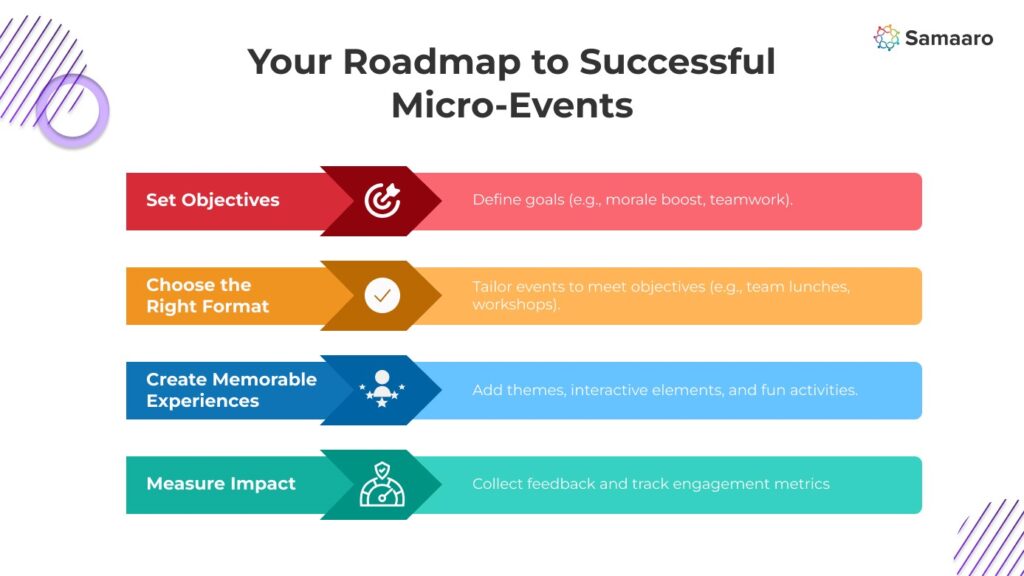 Your Roadmap to Successful Micro-Events