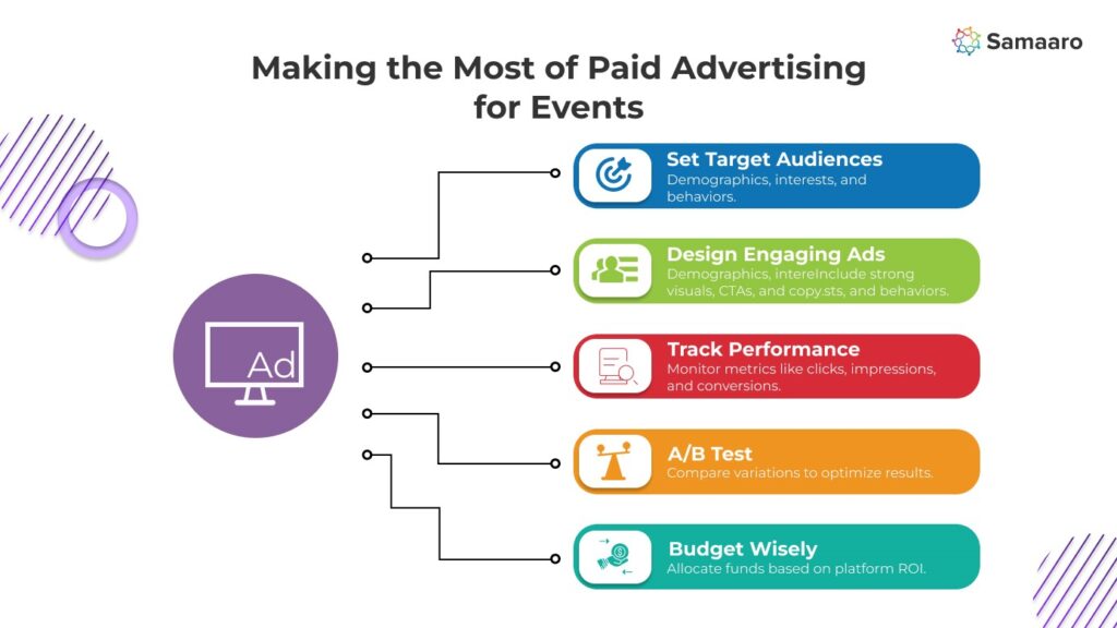 Making the Most of Paid Advertising for Events