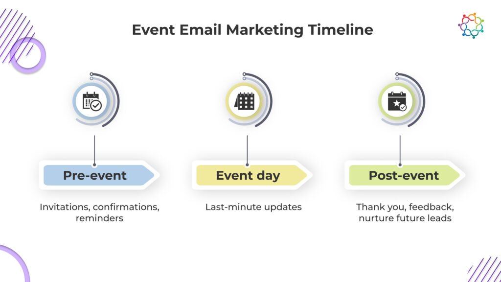 Event Email Marketing Timeline
