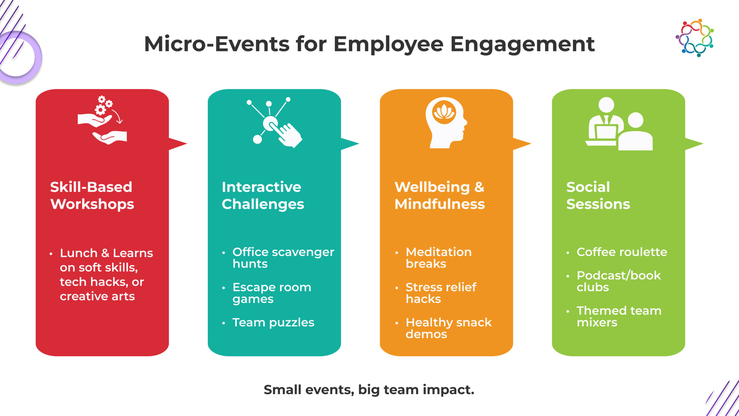 Micro-Events for Employee Engagement