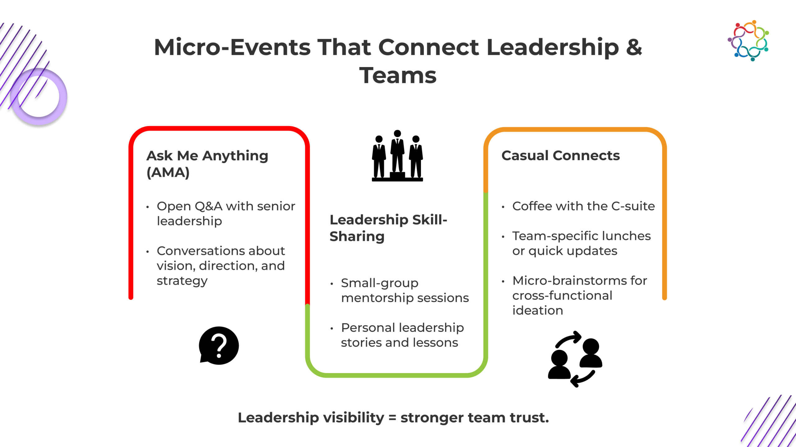 A graphic outlining micro-events for leadership connection, featuring sections on AMA, leadership skill-sharing, and casual connects.