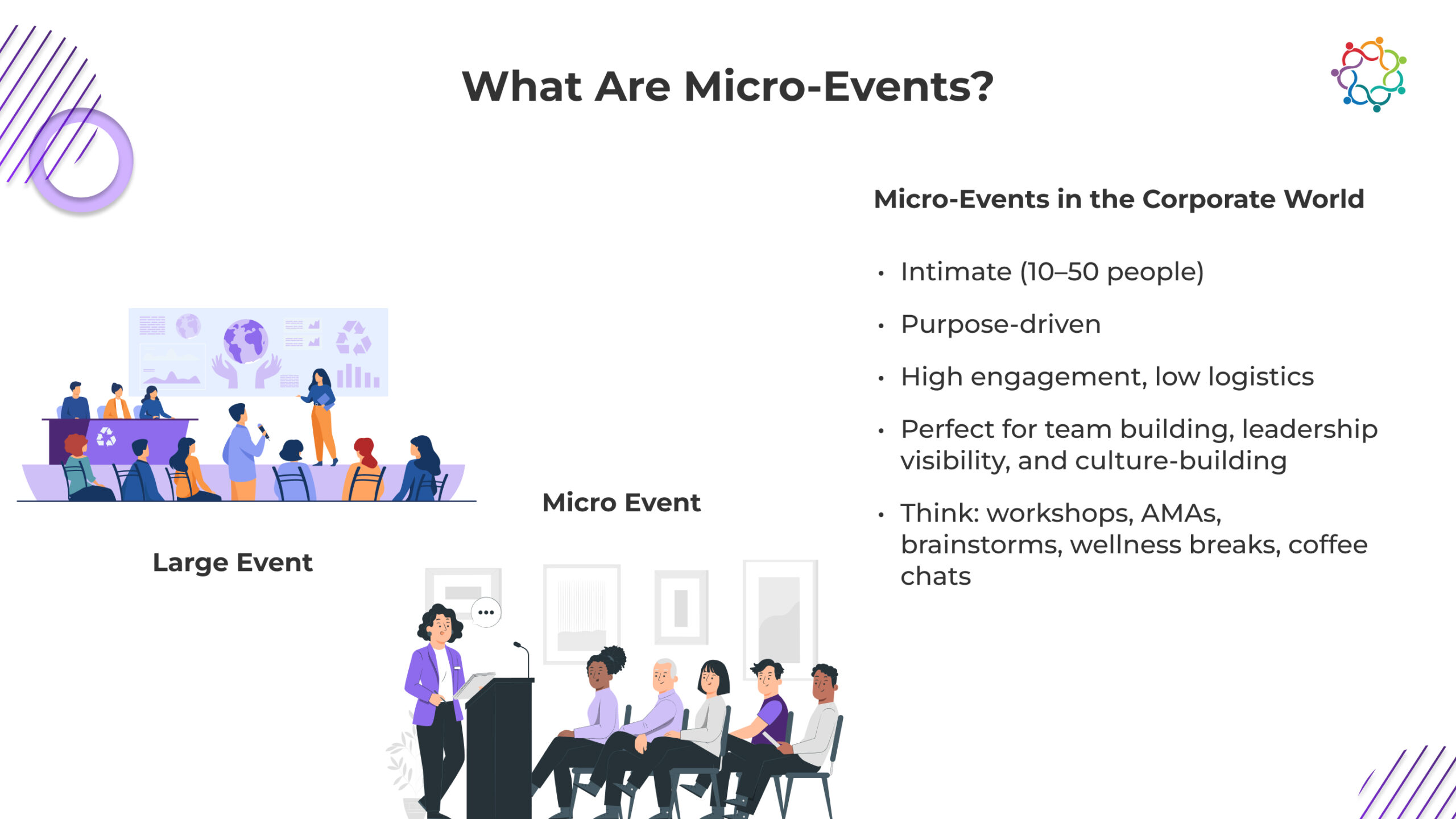A presentation explaining micro-events in the corporate world, highlighting their benefits and characteristics for team engagement and building.