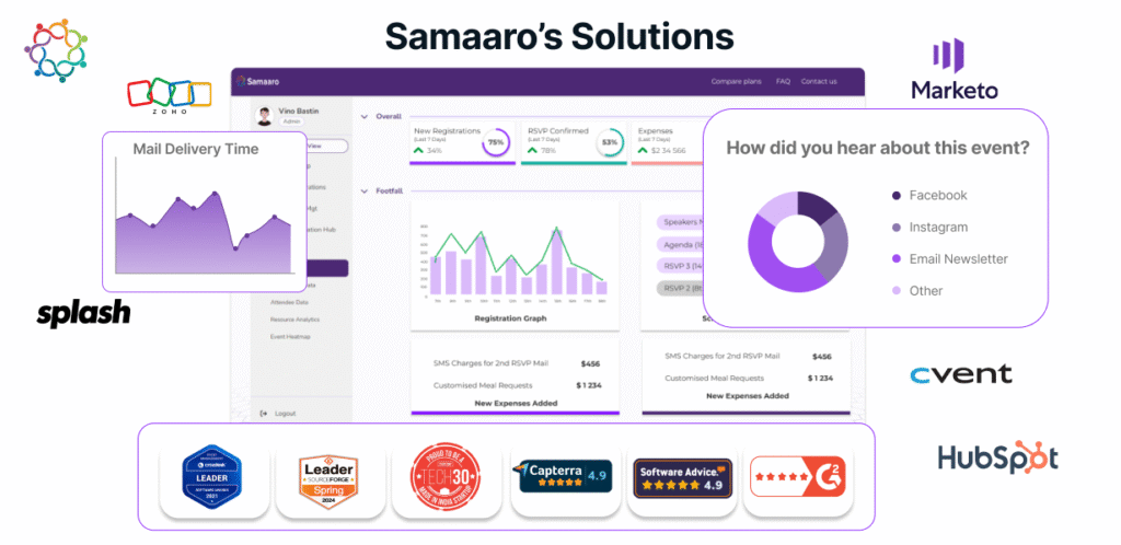 Samaaros-Solutions-1.png