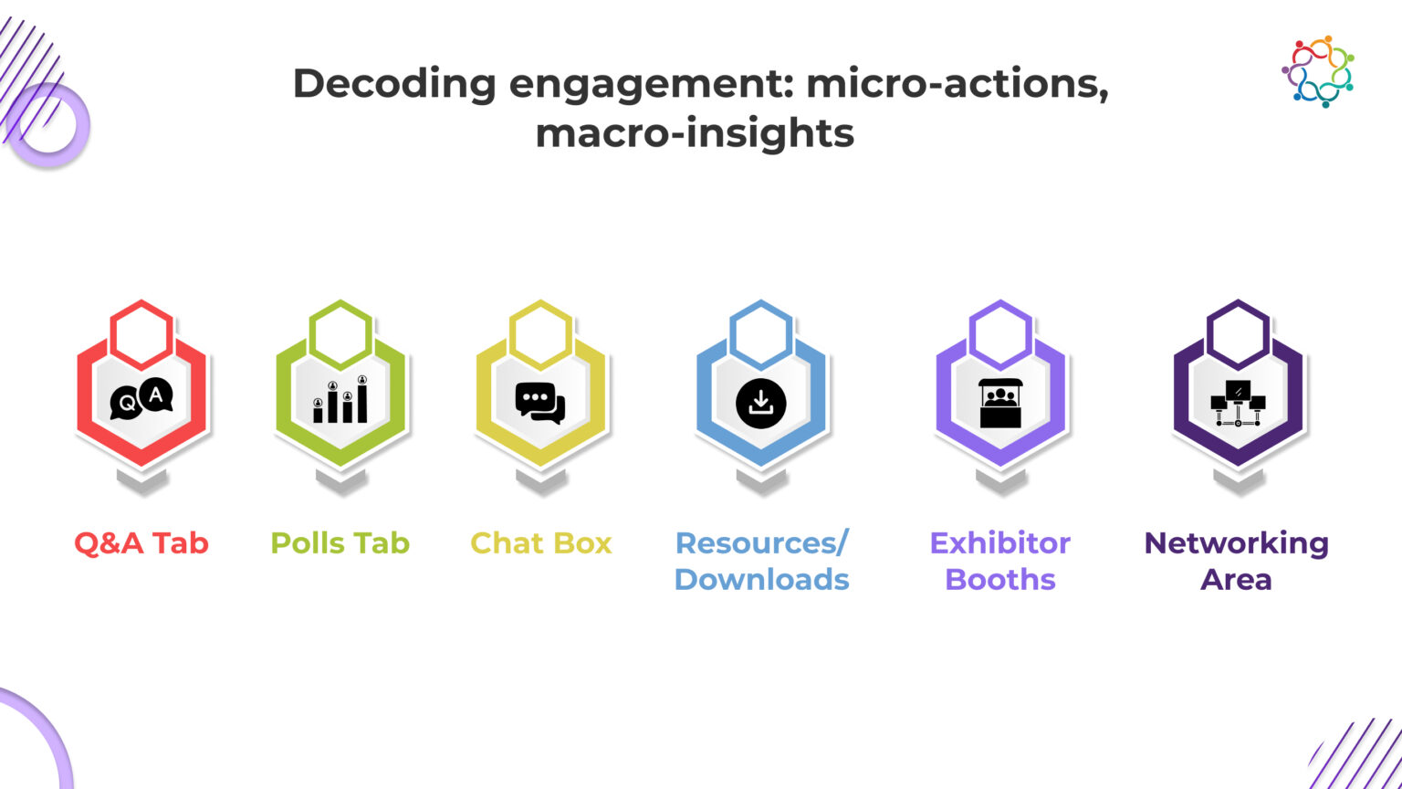Decoding Event Analytics: Key Metrics Beyond Attendance - Samaaro