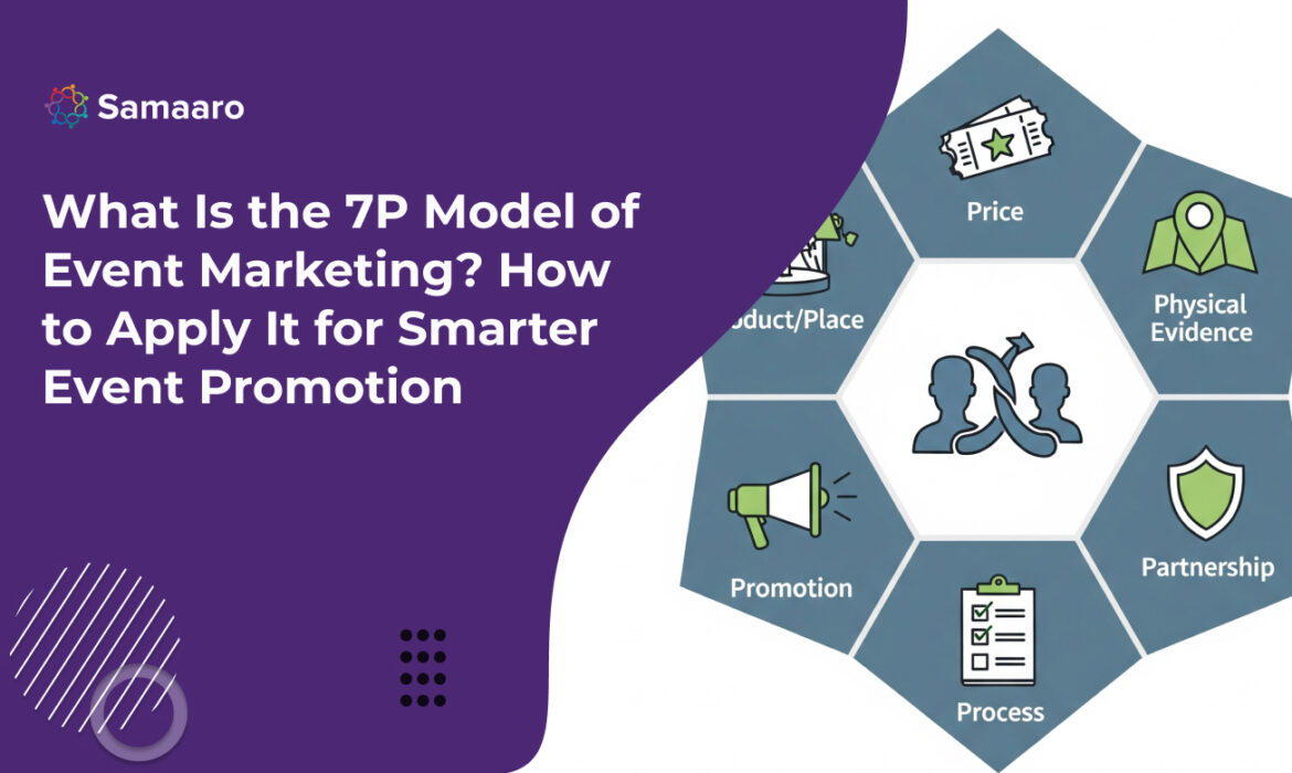 What Is the 7P Model of Event Marketing? How to Apply It for Smarter Event Promotion 