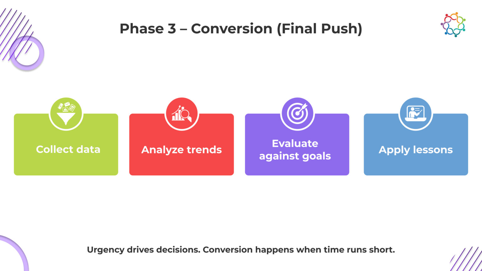 Post-Event Analysis vs Evaluation: Key Differences