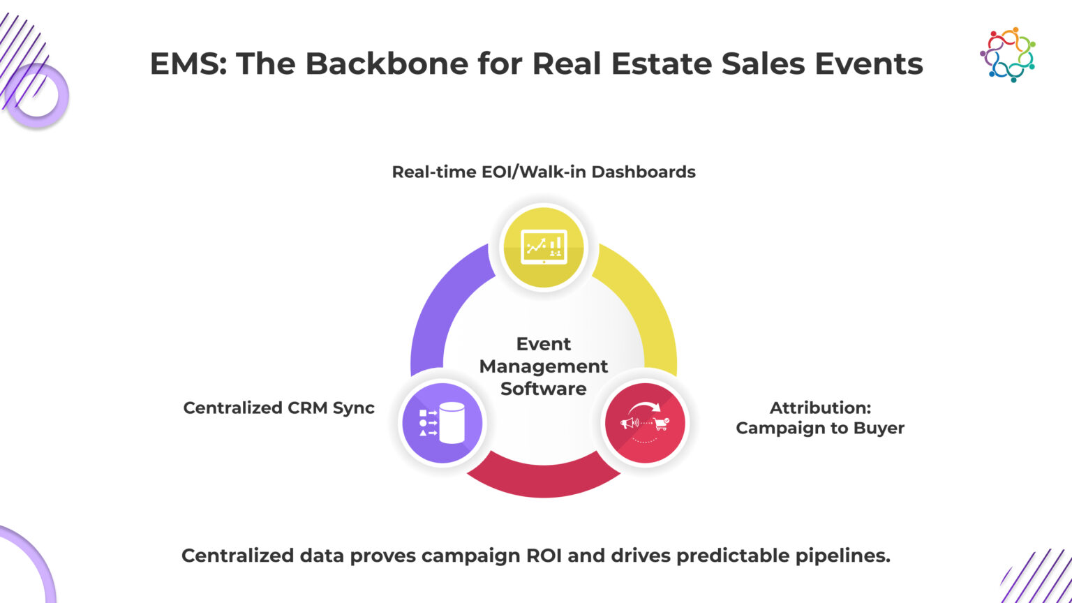 Real Estate Events 2026: Software, RSVP & Smart Check-In