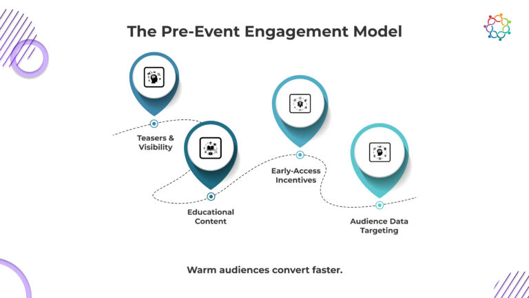 Event Engagement Strategies: Warm Up Attendees Pre-Registration