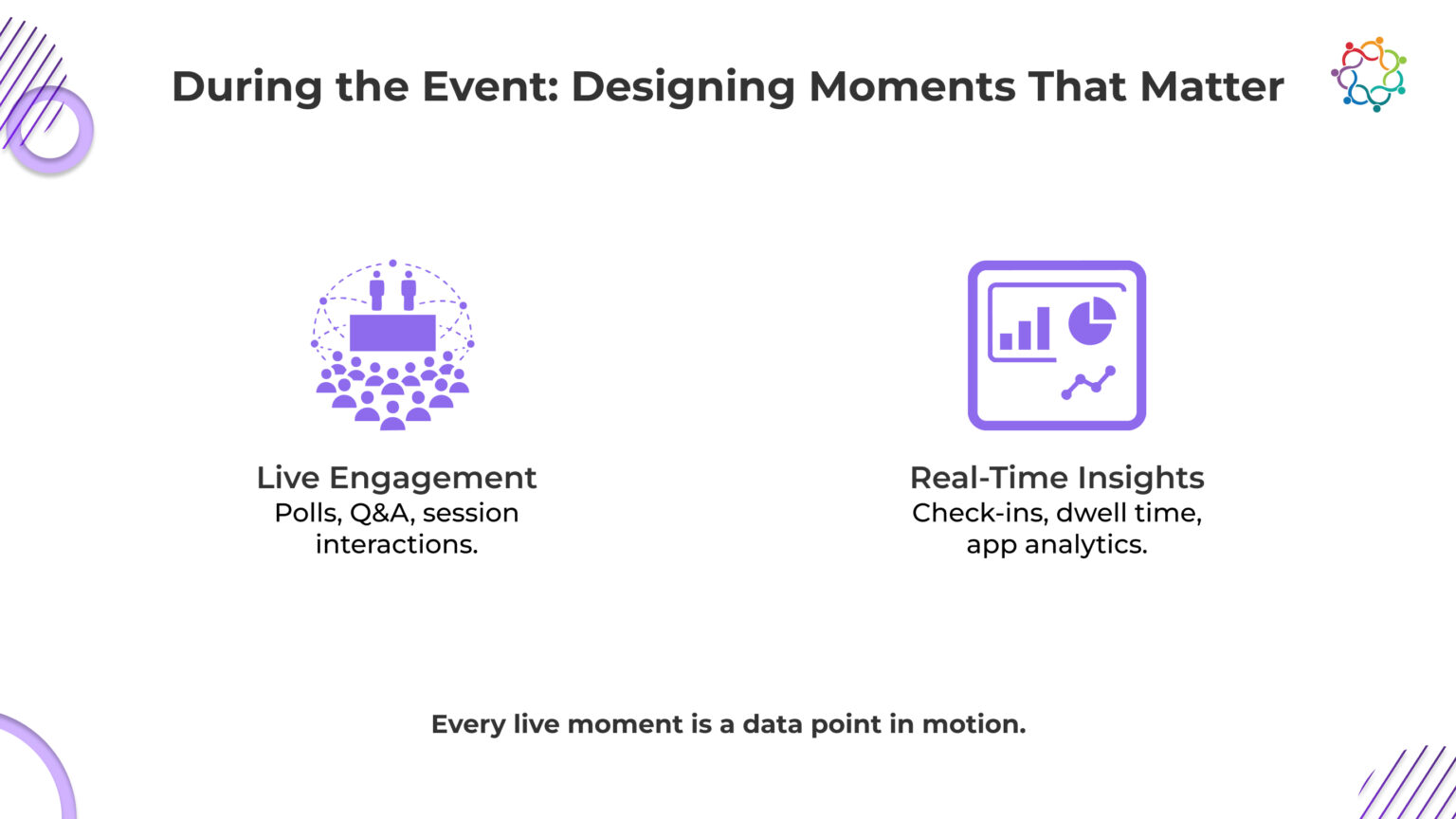 The Modern Event Lifecycle Explained | Samaaro