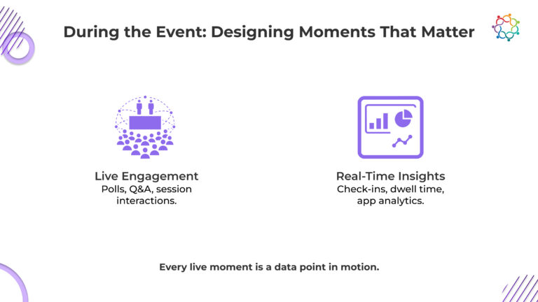 The Modern Event Lifecycle Explained | Samaaro