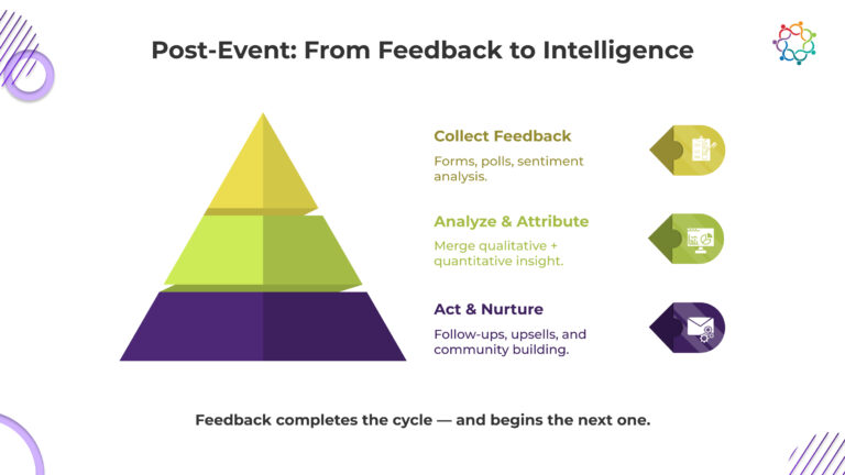 The Modern Event Lifecycle Explained | Samaaro