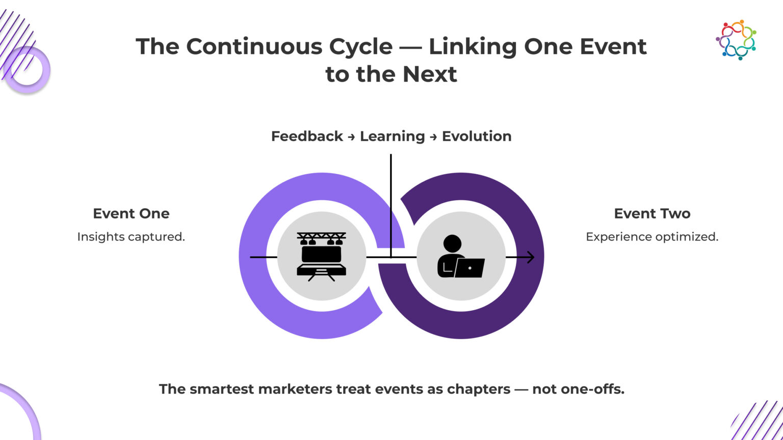 The Modern Event Lifecycle Explained | Samaaro