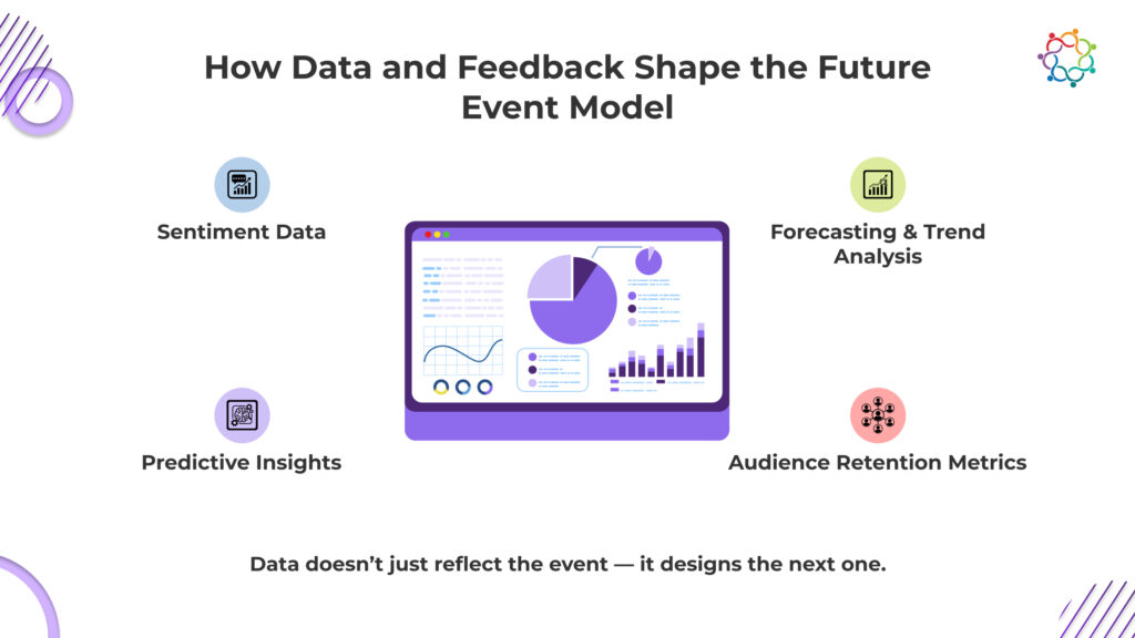 The Modern Event Lifecycle Explained | Samaaro