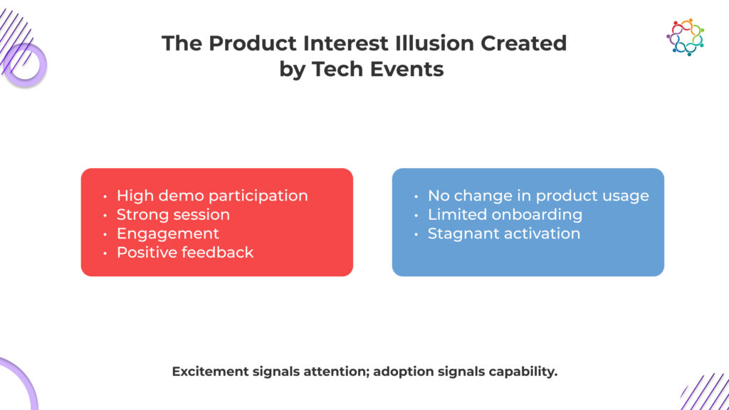 Why B2B Tech Events Generate Interest but Quietly Stall Product ...