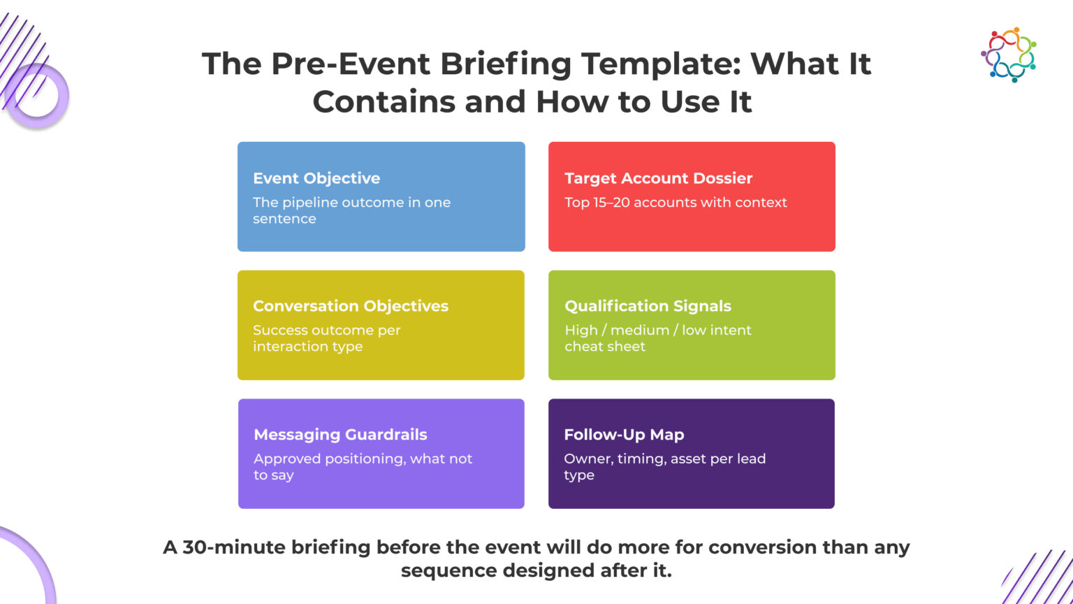 How to Brief Your Sales Team Before a Tech Event So Follow-Up Actually ...