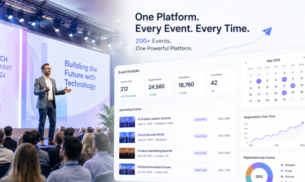 How TechTalk Summits Manages 200+ B2B Tech Events a Year With a 20-Person Team Using Samaaro