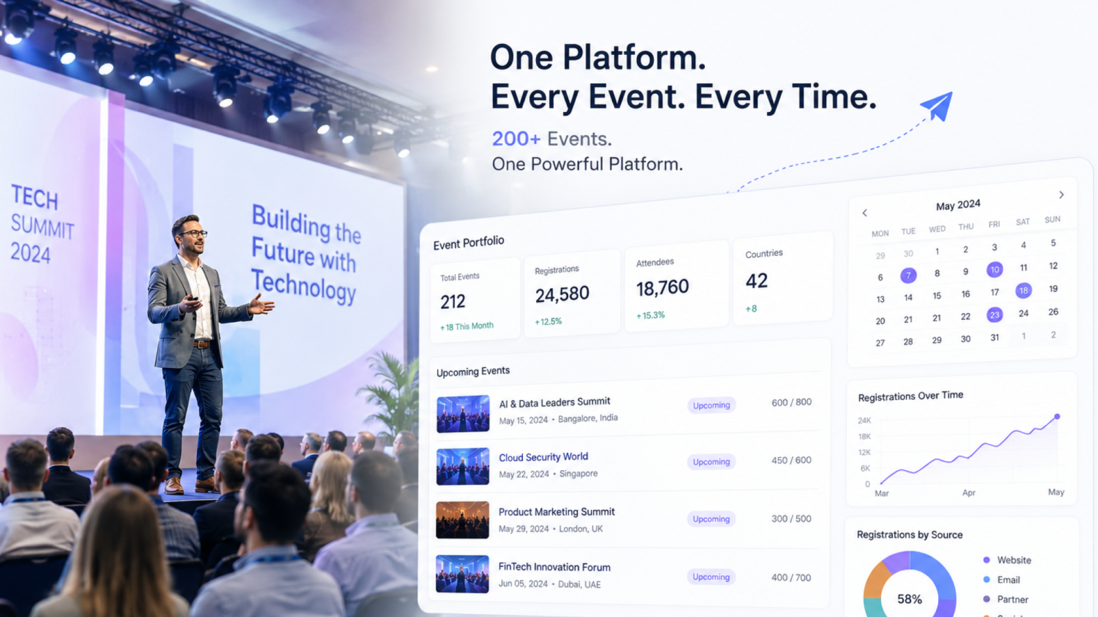 How TechTalk Summits Manages 200+ B2B Tech Events a Year With a 20-Person Team Using Samaaro