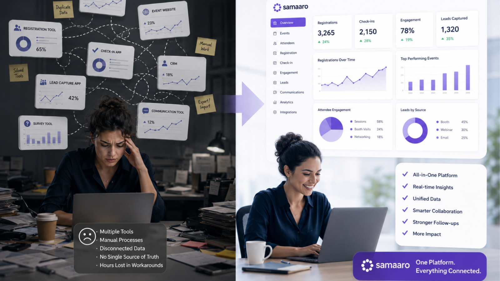 Why B2B Teams Are Replacing Their Scattered Event Stack with a Single Platform
