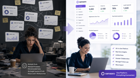 Why B2B Teams Are Replacing Their Scattered Event Stack with a Single Platform
