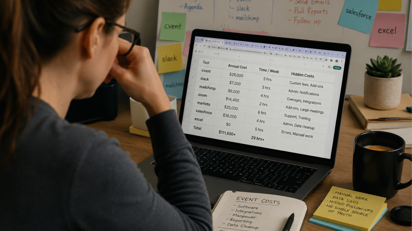 The Real Cost of Running B2B Events on 6 Different Tools (And What One Platform Saves You)