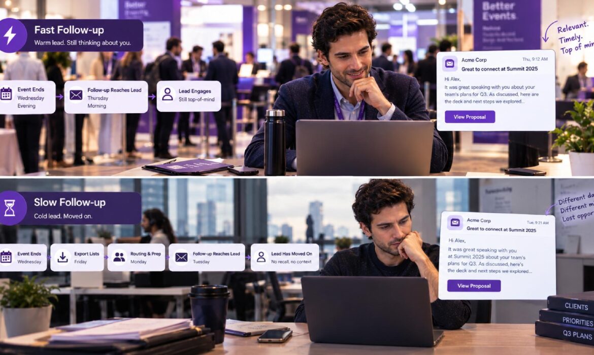 The First 48 Hours After Your Event Decide If Leads Go Cold